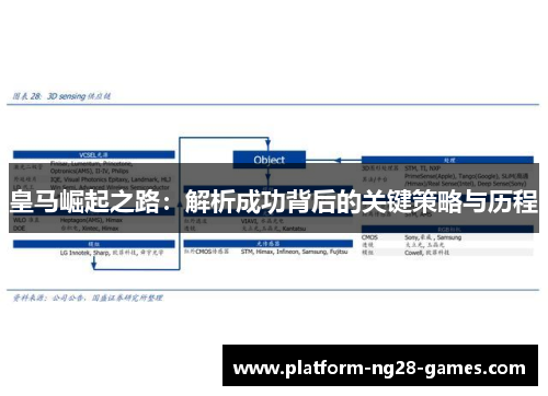 皇马崛起之路：解析成功背后的关键策略与历程