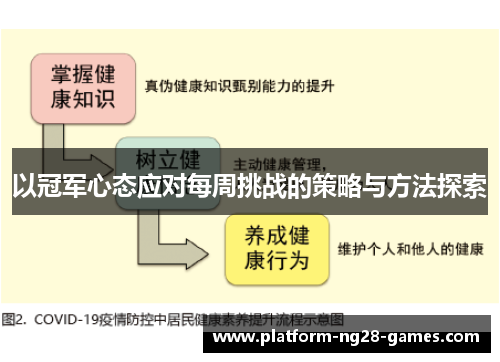 以冠军心态应对每周挑战的策略与方法探索