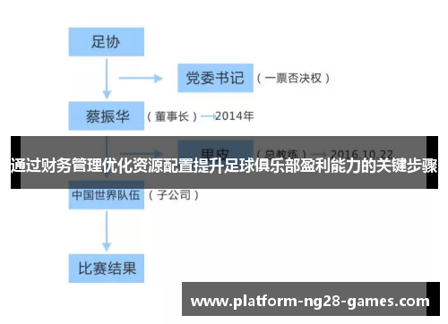 通过财务管理优化资源配置提升足球俱乐部盈利能力的关键步骤