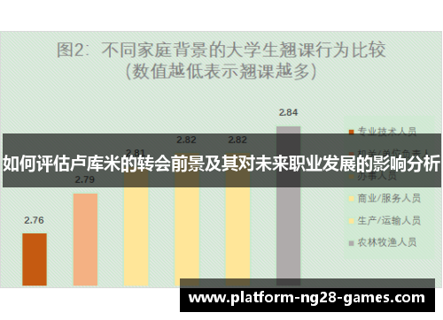 如何评估卢库米的转会前景及其对未来职业发展的影响分析