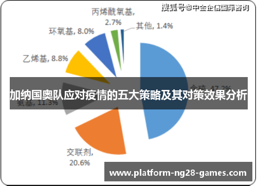 加纳国奥队应对疫情的五大策略及其对策效果分析