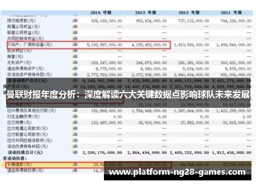 曼联财报年度分析：深度解读六大关键数据点影响球队未来发展