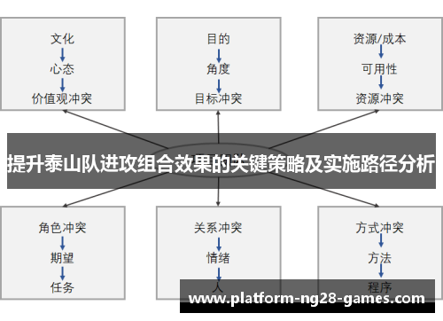 提升泰山队进攻组合效果的关键策略及实施路径分析