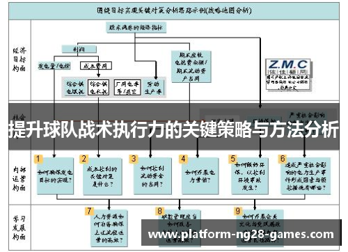 提升球队战术执行力的关键策略与方法分析