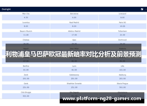 利物浦皇马巴萨欧冠最新赔率对比分析及前景预测