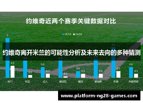 约维奇离开米兰的可能性分析及未来去向的多种猜测