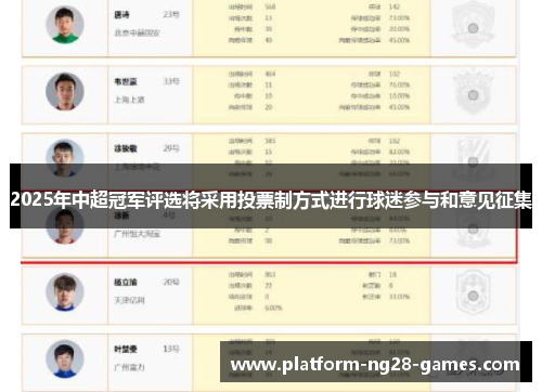 2025年中超冠军评选将采用投票制方式进行球迷参与和意见征集