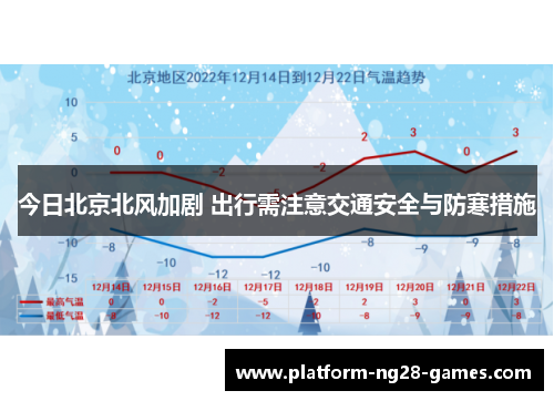 今日北京北风加剧 出行需注意交通安全与防寒措施