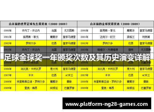 足球金球奖一年颁奖次数及其历史演变详解