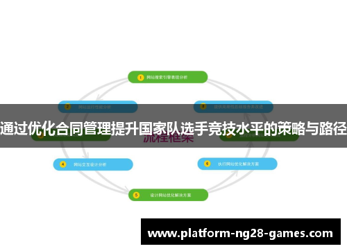 通过优化合同管理提升国家队选手竞技水平的策略与路径