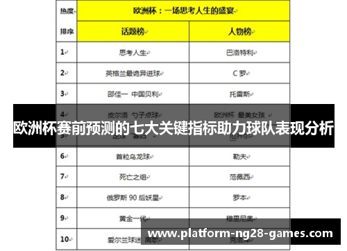 欧洲杯赛前预测的七大关键指标助力球队表现分析
