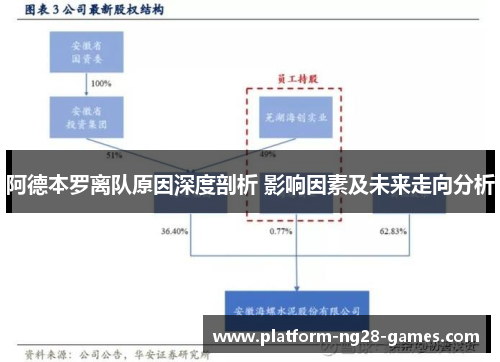 阿德本罗离队原因深度剖析 影响因素及未来走向分析