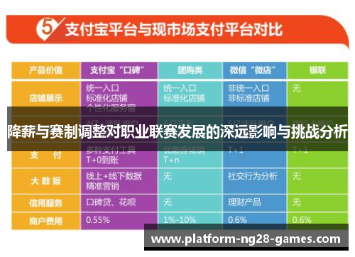 降薪与赛制调整对职业联赛发展的深远影响与挑战分析