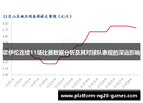 霍伊伦连续11场比赛数据分析及其对球队表现的深远影响