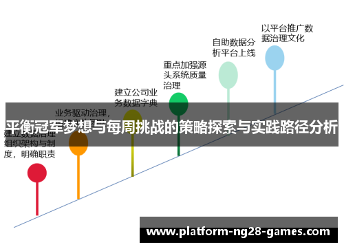 平衡冠军梦想与每周挑战的策略探索与实践路径分析