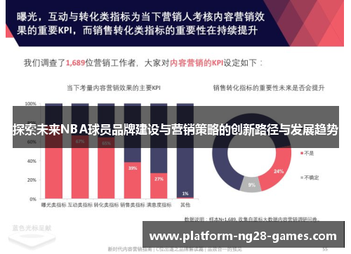 探索未来NBA球员品牌建设与营销策略的创新路径与发展趋势 探索未来NBA球员品牌建设与营销策略的创新路径与发展趋势