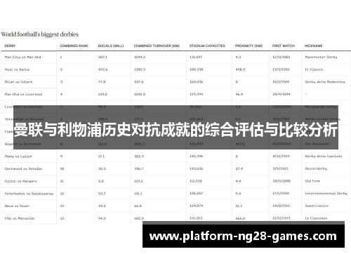 曼联与利物浦历史对抗成就的综合评估与比较分析 曼联与利物浦历史对抗成就的综合评估与比较分析