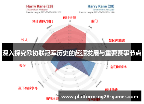 深入探究欧协联冠军历史的起源发展与重要赛事节点 深入探究欧协联冠军历史的起源发展与重要赛事节点