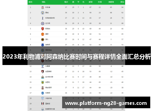 2023年利物浦对阿森纳比赛时间与赛程详情全面汇总分析