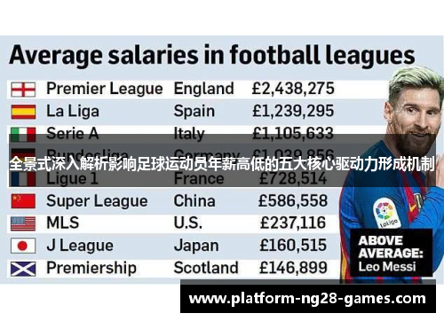 全景式深入解析影响足球运动员年薪高低的五大核心驱动力形成机制 全景式深入解析影响足球运动员年薪高低的五大核心驱动力形成机制