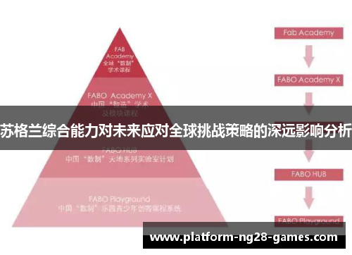 苏格兰综合能力对未来应对全球挑战策略的深远影响分析