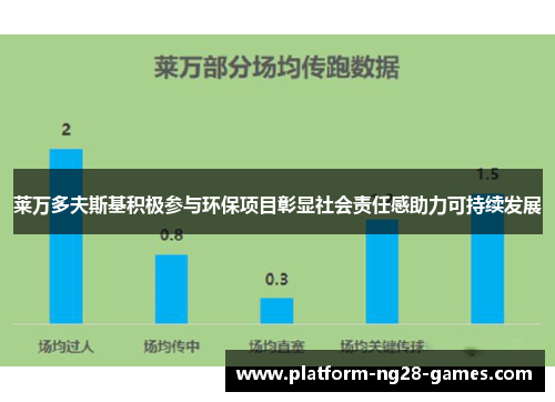莱万多夫斯基积极参与环保项目彰显社会责任感助力可持续发展