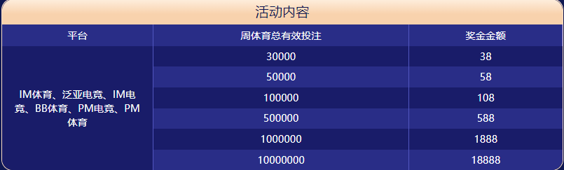 南宫ng28体育大闯关